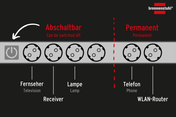 steckdosenleiste_abschaltbar_permanent_funktion