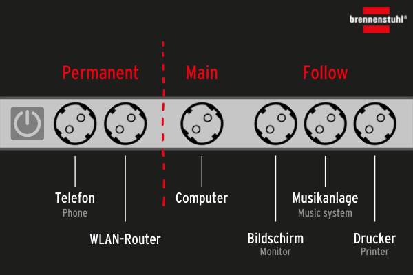 extension_lead_permanent_main_follow_function