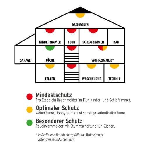 Rauchmelder von brennenstuhl® - Rauchmelder retten Leben